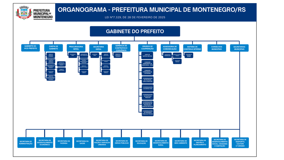 ORGANOGRAMA Prefeitura MGO - agosto 2026.png
